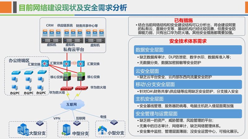 互联网解决方案