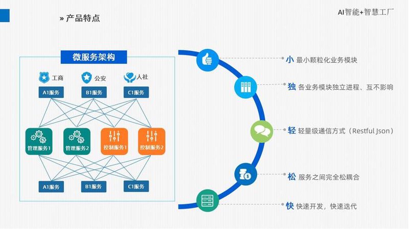 系统集成：企业高效运作的秘密武器