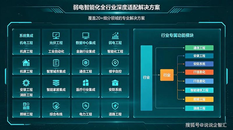 系统集成：连接科技与未来的桥梁
